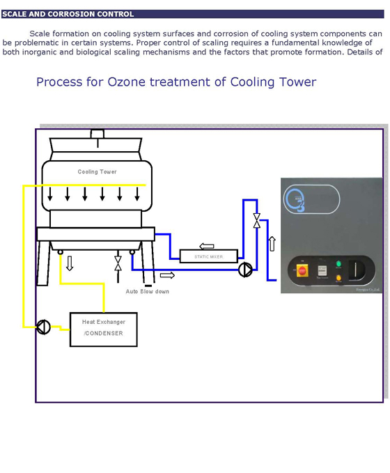 ozone for cooling tower